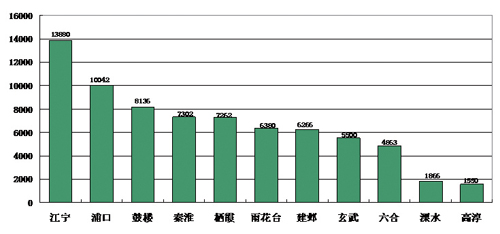 pg麻将胡了南京质监发布《2016年南京市电梯安全状况》白皮书